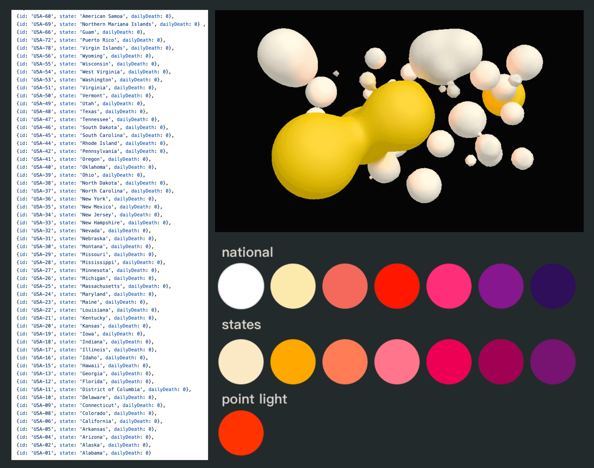 Data is People visualization