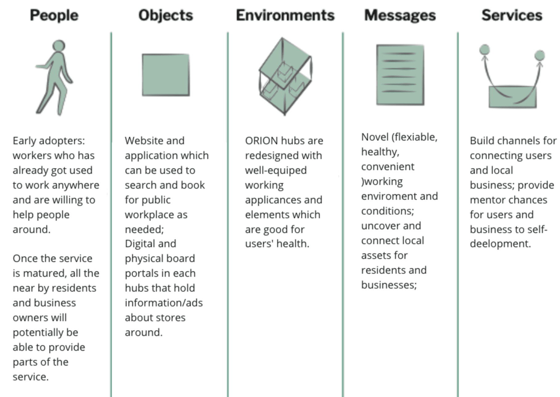 Distinct offerings make ORION real
