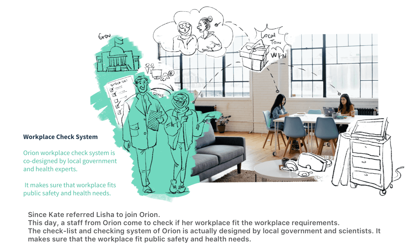Through a government-approved Workplace Check System, Lisha’s new space must meet safety and health standards before joining Orion.