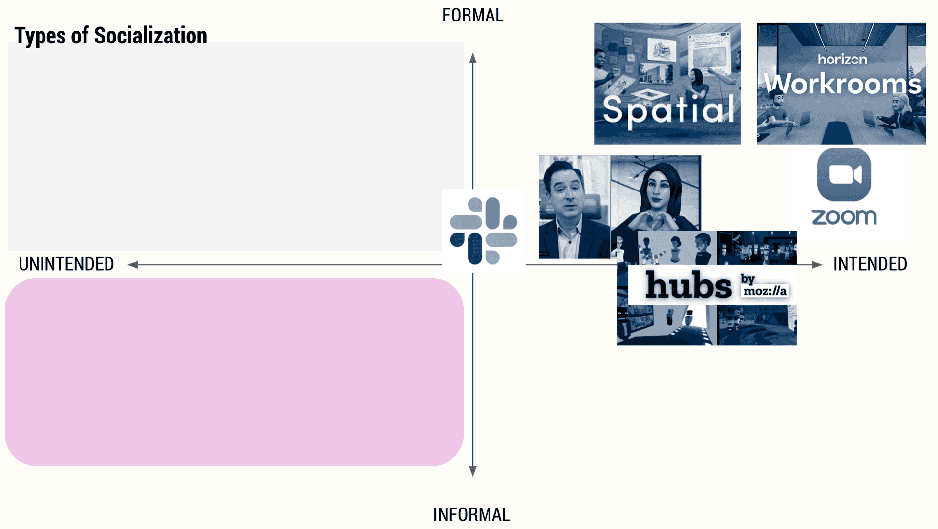 Types of Socialization