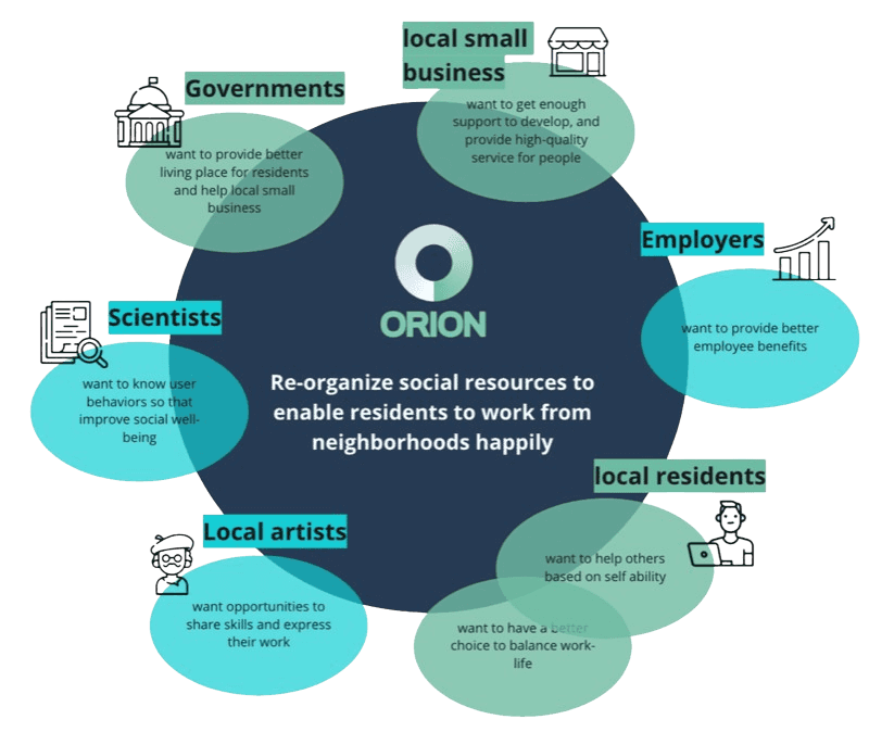 Enrich the ecosystem